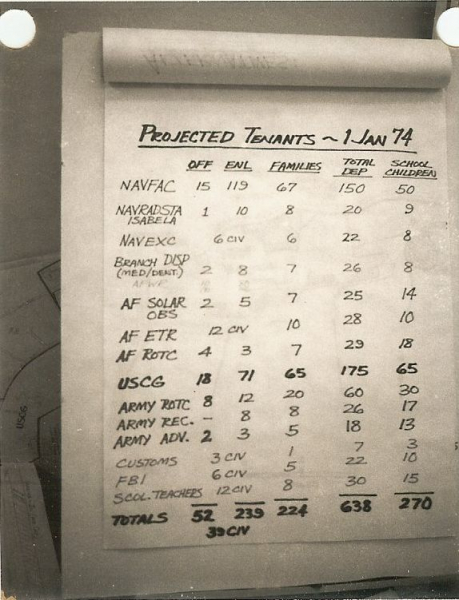 NAVFAC Ramey - Projected Tennants Count - 01 Jan 1974