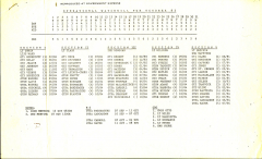 Ens Donovan Kef Watchbill 1983
