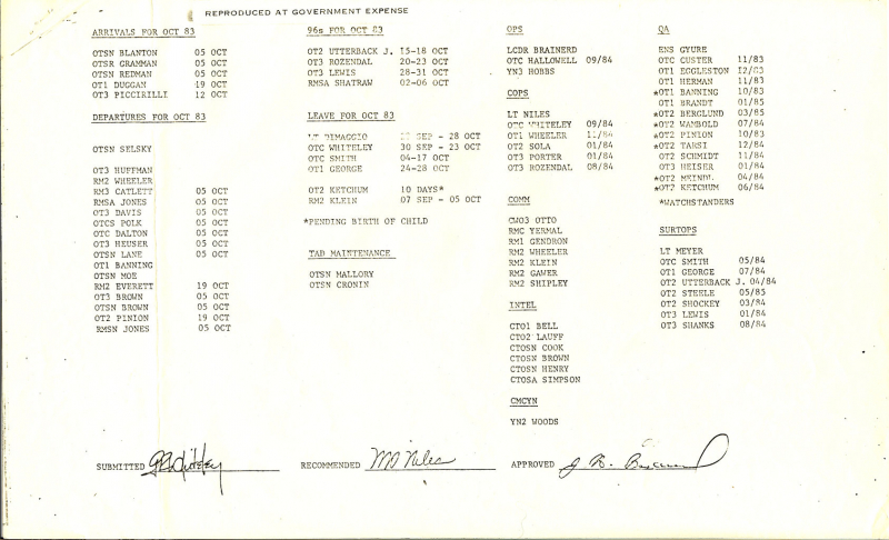 Keflavik Operations Department 1983