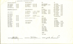 Keflavik Operations Department 1983
