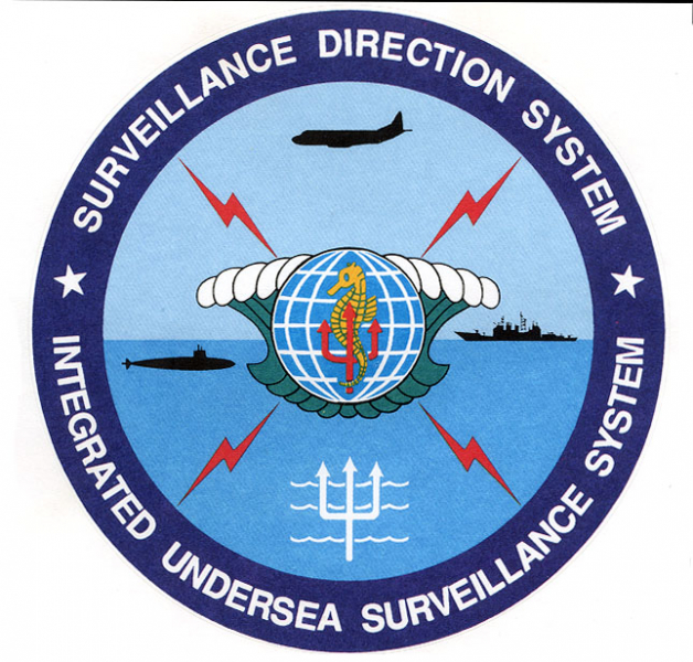 Surveillance Direction System